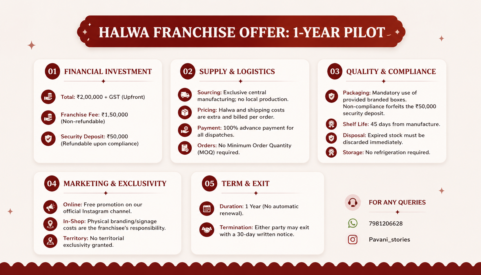 Franchise Offer Details
